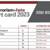 Cook County Announces Digital Terrorism and Hate Interactive Report