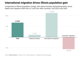 Lawndale News Chicago's Bilingual Newspaper - Business